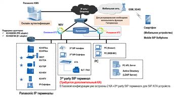 Программная ip атс Panasonic KX-NSV300 цена, купить в Киеве