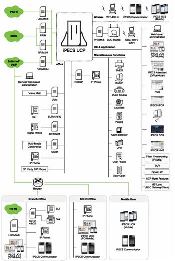 IP АТС IPECS UCP Ericsson-LG купить в Киеве