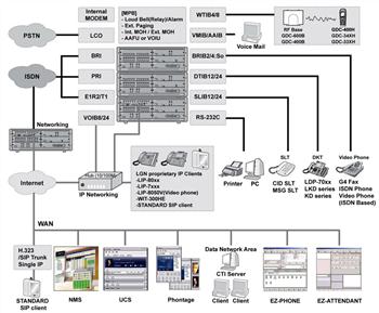 Схема соединений компонентов системы iPECS-MG