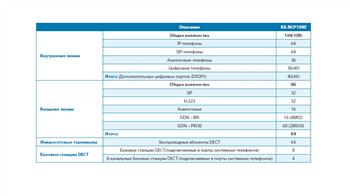 МИНИ АТС KX-NCP1000 ёмкость системы